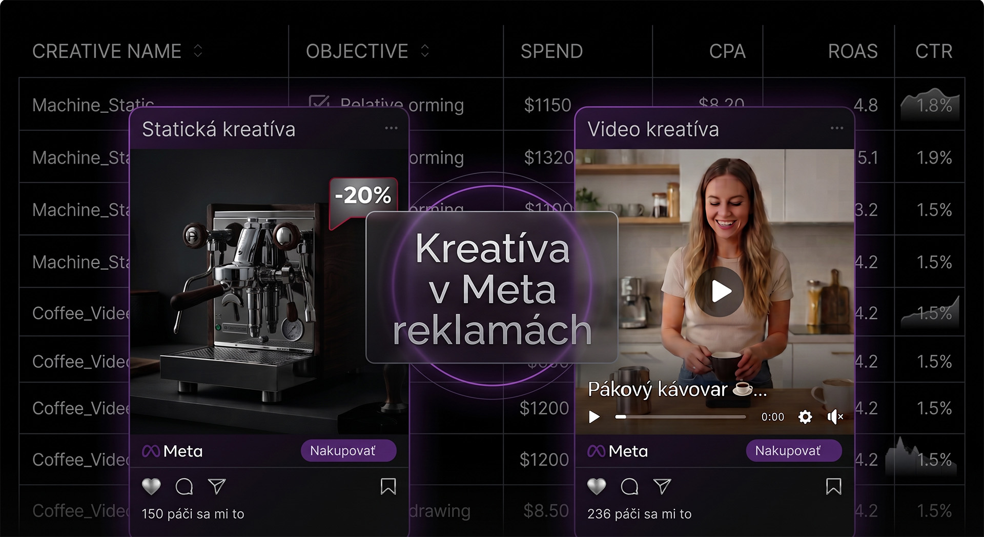 Vplyv kreatívy na výkon Meta reklám: Dáta pre E-commerce a B2B